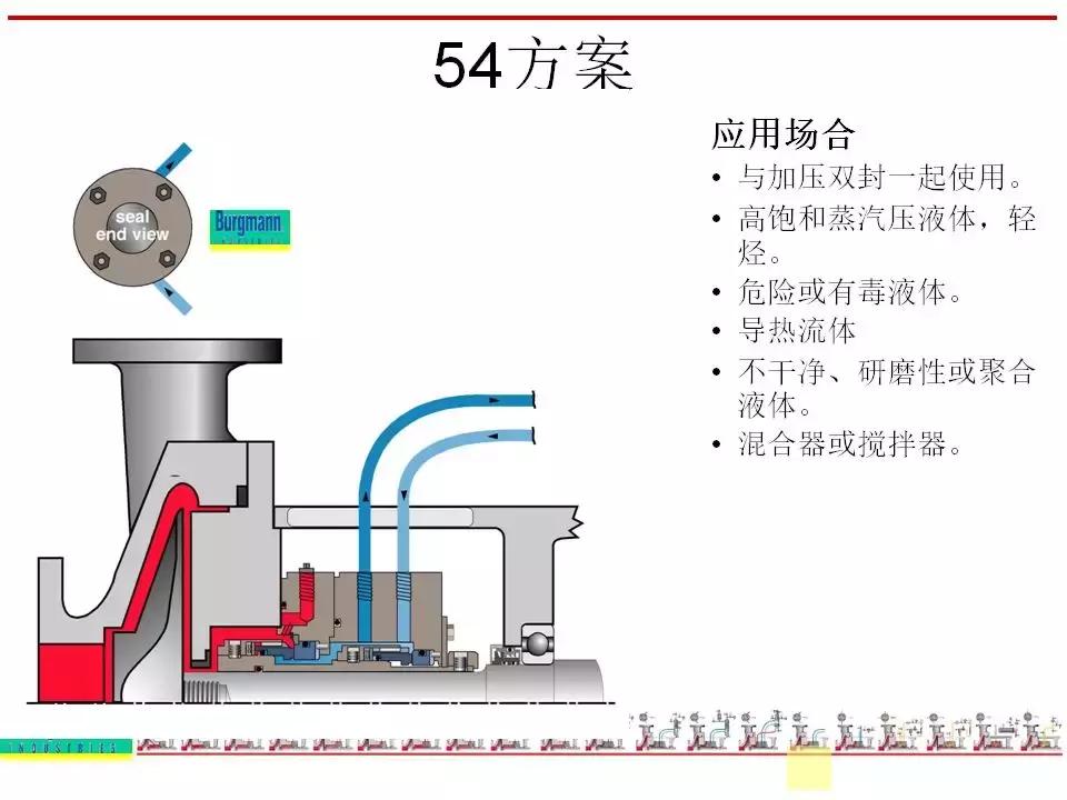 机封冲洗方案大全ppt,机械基础密封方法及装置ppt