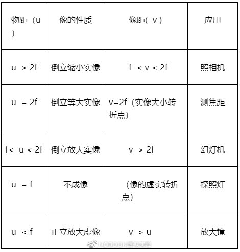 物理中考知识点及解题方法,初中教资物理知识点归纳大全