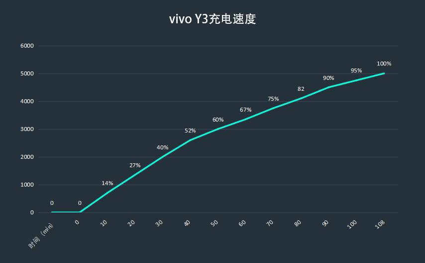 vivoy3标准版的秘密,vivoY3手机测评