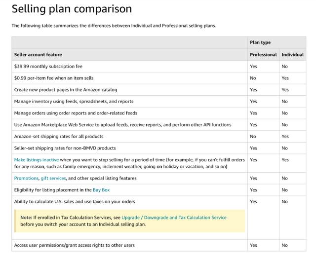 亚马逊fba物流费用一览表2023,亚马逊fba广告费多少钱