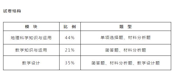教师招聘学科知识怎么备考,教师资格证化学学科知识与能力