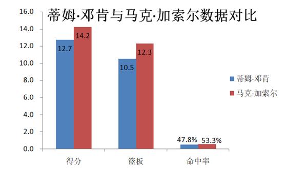 马克加索尔5大绝杀,马克加索尔解析