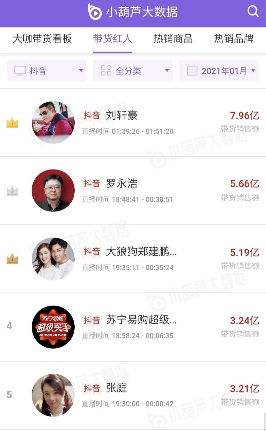 盛产“老铁”的东北,没有直播带货神话