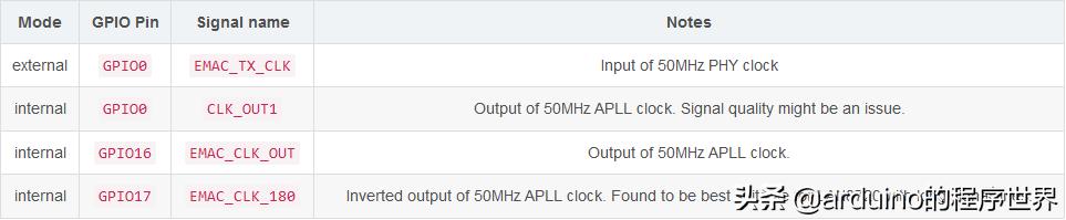 esp32arduino环境搭建,esp32arduino应用教程