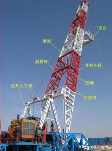 钻井井架平台示意图,钻井井架怎么立起来的