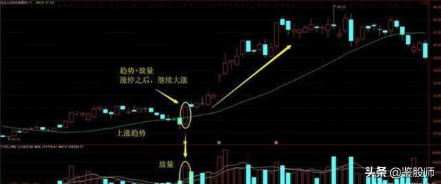 中国股市大胆抄底,中国股市什么时候开始有涨停板