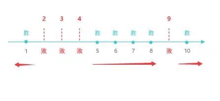 frequency函数详解,怎样使用frequency函数