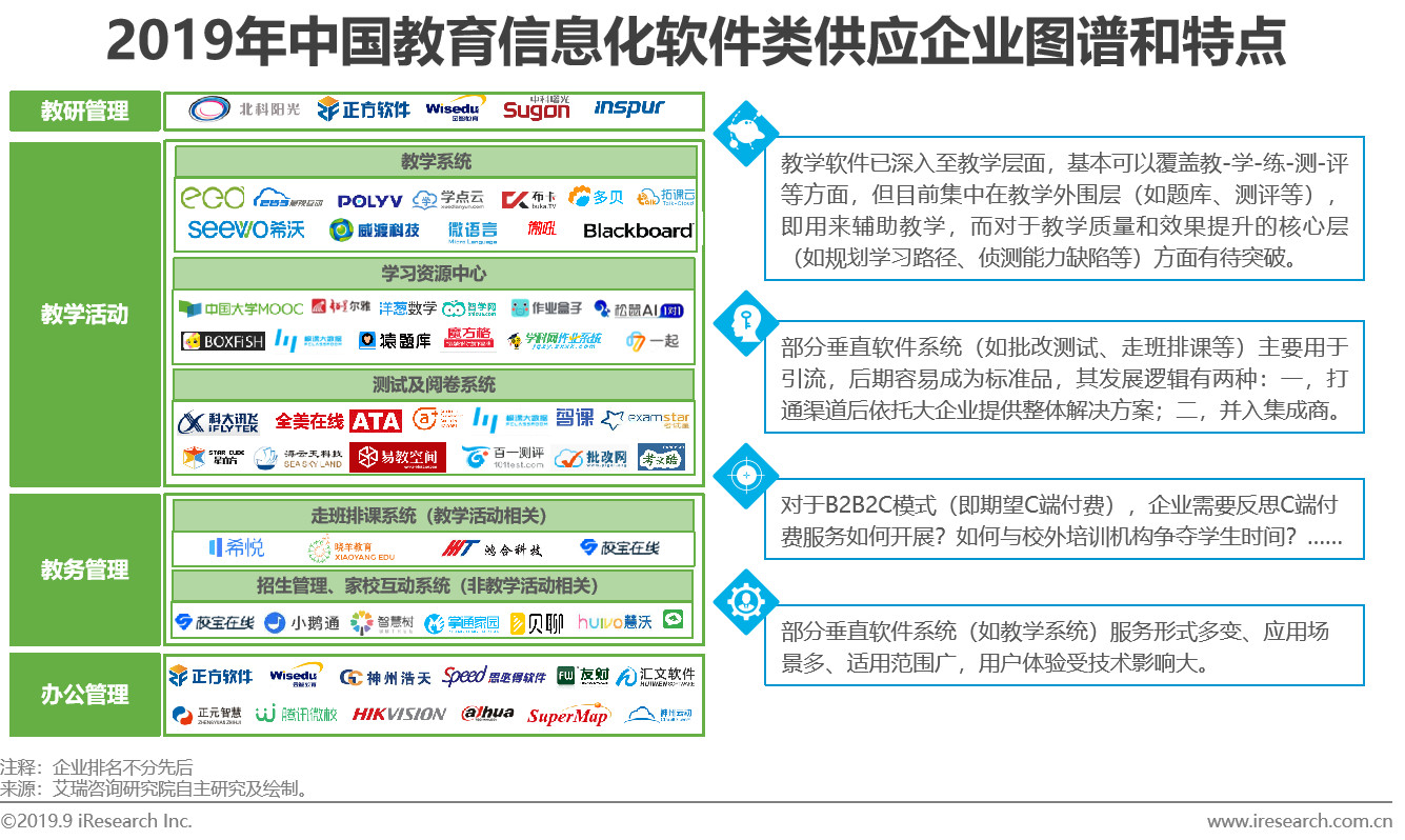 2020年中国教育行业大数据报告,2022年中国教育市场创新趋势报告