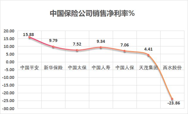 中国平安保险利润增长点分析,中国平安净利润下滑严重的原因