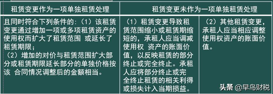 新租赁准则会计处理符合税务法吗,租赁期缩短承租人会计处理例题