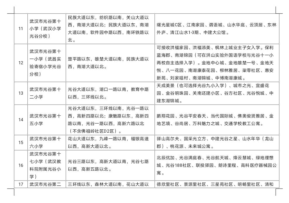 武汉洪山区小学对口划片一览表,武汉十大重点小学对口划片一览表