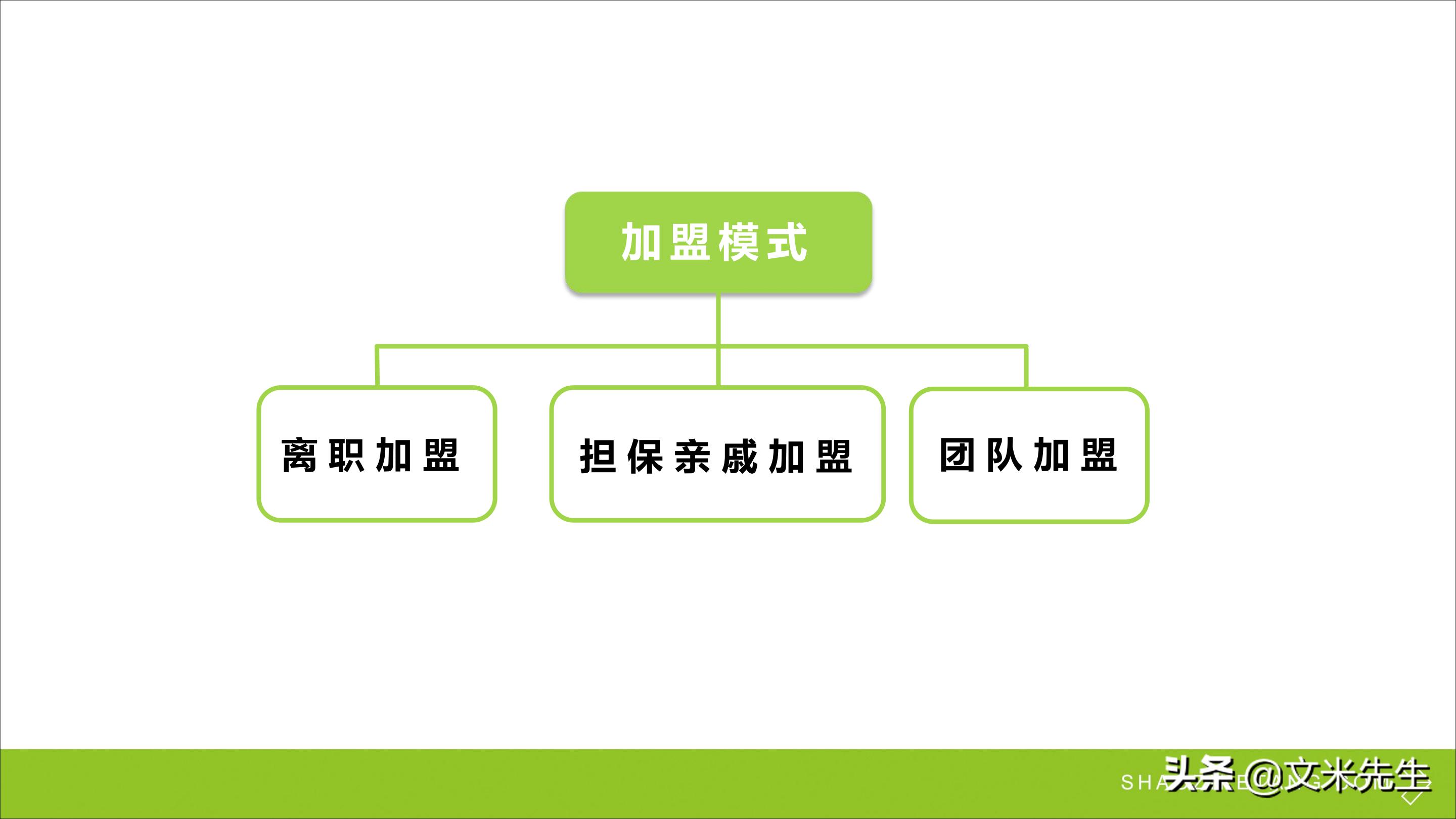 连锁加盟新方法,连锁加盟重点