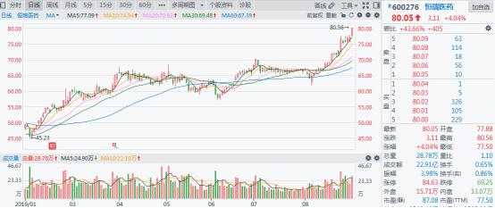 抢不到茅台不妨试试这3款酱酒,茅台抢到了要不要买