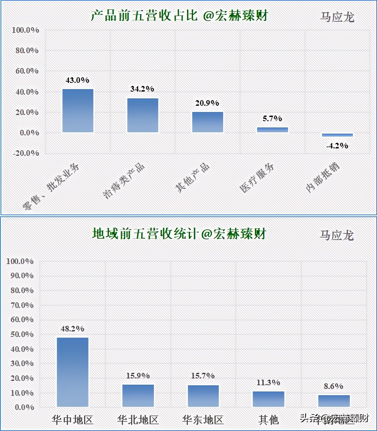 护城河瓷器评级,马应龙护城河