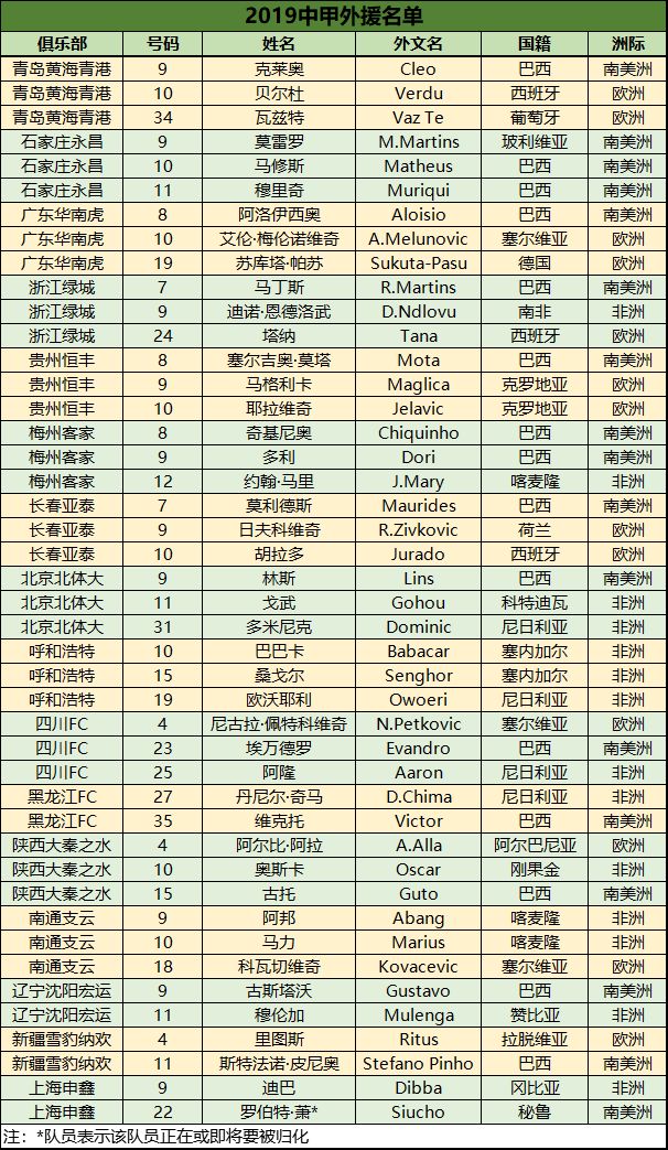 在中国踢球很久的外援,在中国踢球的南美外援