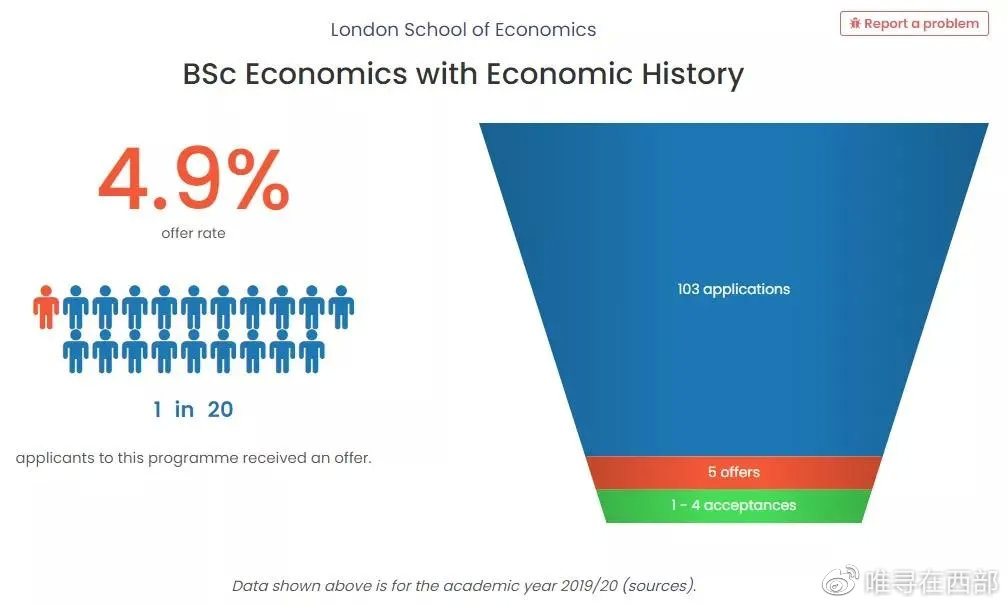 lse和牛剑金融学,lse为什么敢和牛剑争锋
