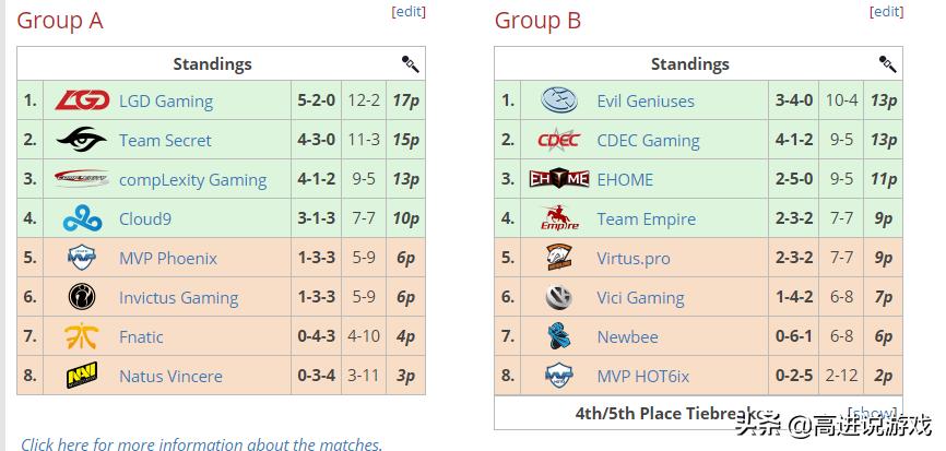 dota2比赛t18视频,dota2ti历史高光时刻