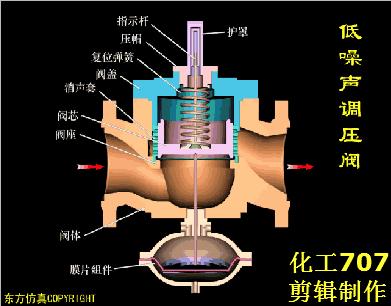 气动阀门定位器工作原理动画讲解,阀门工作原理动图大全