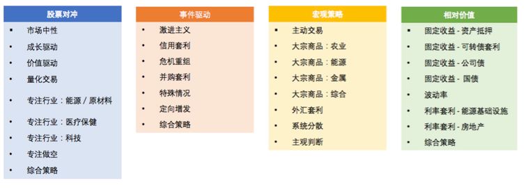 解读对冲基金投资方法,量化对冲基金主要的投资策略