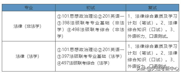 华东师范大学法硕法本,华东师范大学法硕成绩单截图