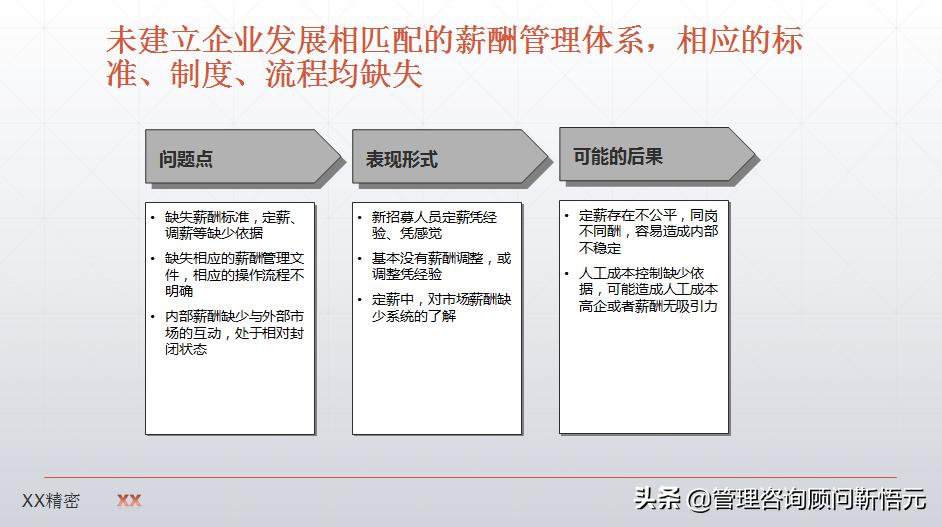 制造业薪酬设计图,制造业企业薪酬怎么设计