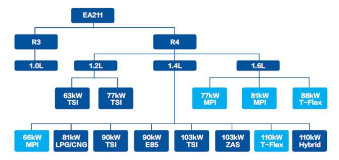 大众EA211发动机技术详解,大众ea211发动机正时皮带