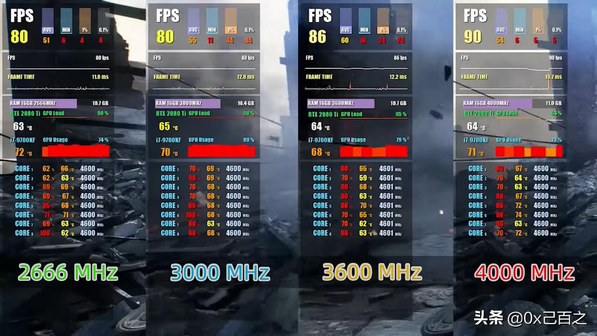 不看频率选内存，可能会吃亏？浅谈内存频率对电脑性能的影响