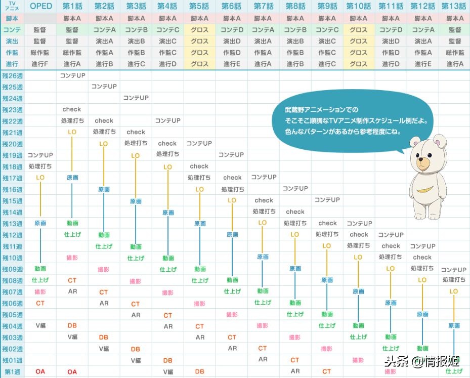 彻底崩坏！《魔禁3》是怎么在节操社手里一步步毁掉的？