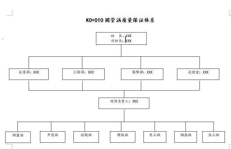 单孔钢筋混凝土圆管涵施工,钢筋混凝土圆管涵施工流程