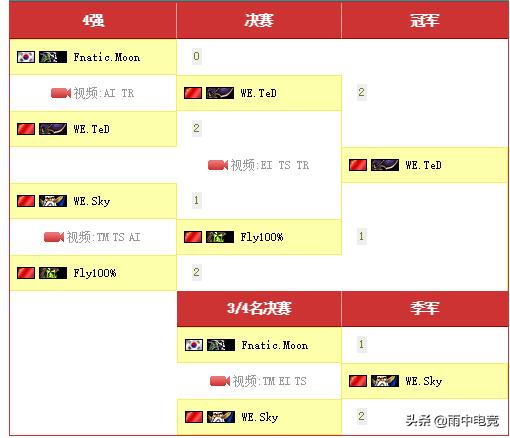 wcg十大经典比赛,从2003年到现在