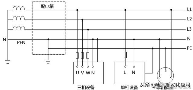 电力系统分析学不会咋办,供电pe线是什么线