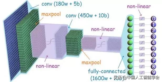 CAAIAIDL第八期演讲实录丨洪宇:信息抽取的常识与前沿