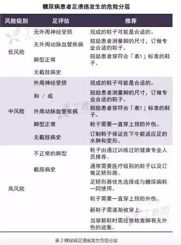 糖尿病人如何选购适合的鞋子,糖尿病患者如何选择鞋