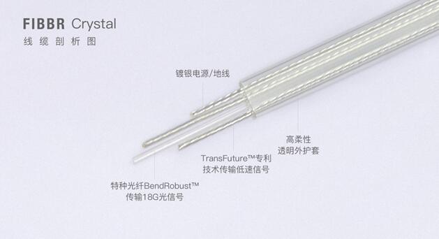有源光纤hdmi线,欧洲光纤hdmi线