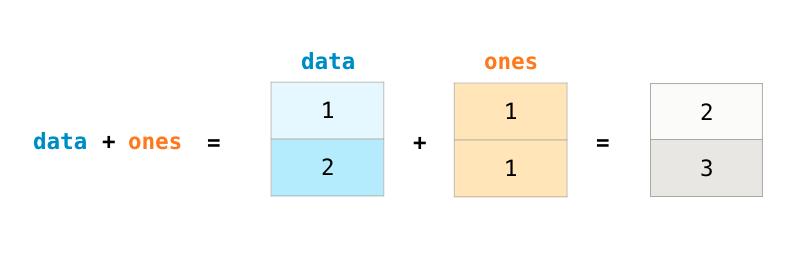数据分析及可视化numpy思维导图,numpy读取excel数据并可视化