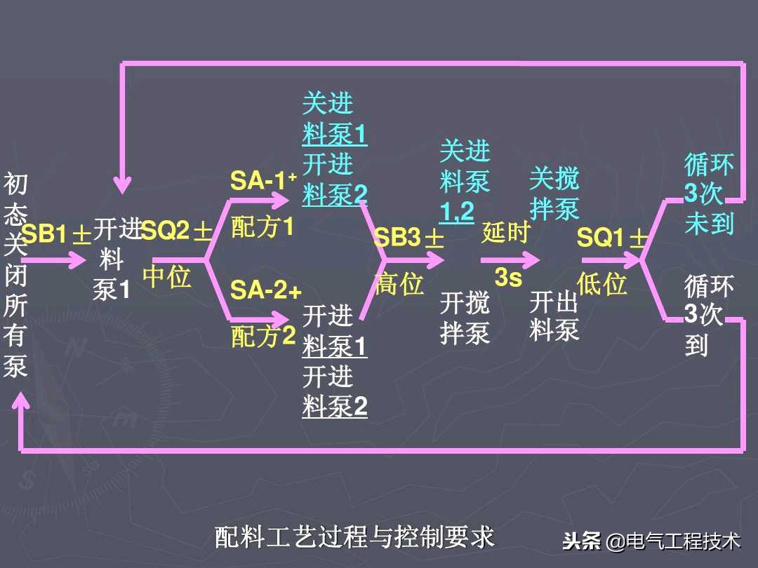 新手如何学plc接线,怎么学电工中级工plc