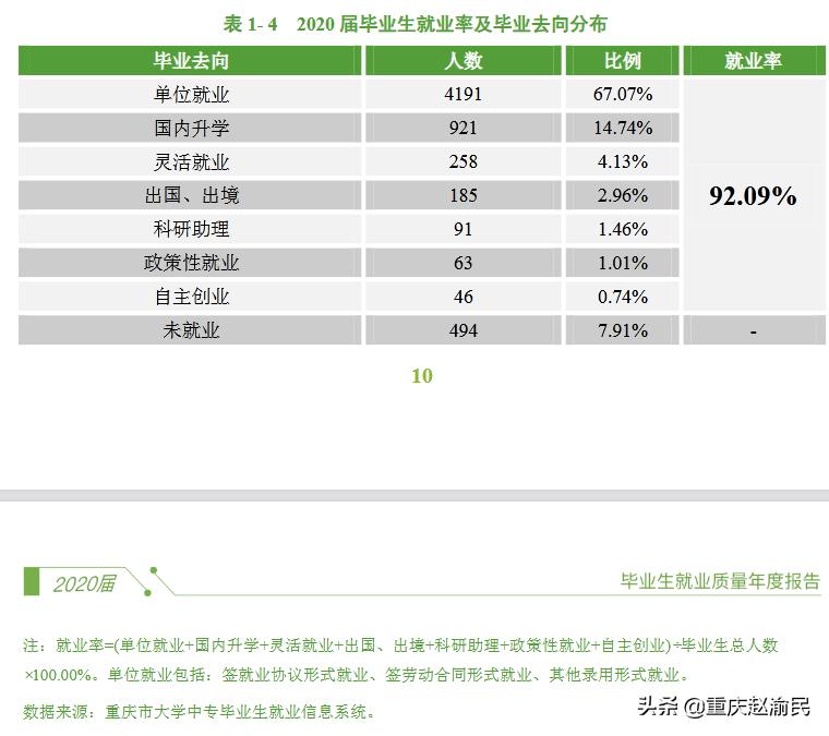 重庆邮电大学通信工程就业率,重庆邮电大学通信和信息处理专业