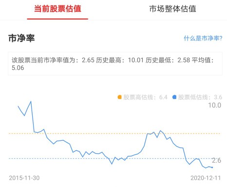 温氏股份：股价长跌的背后是成长不足，2021年能否王者归来