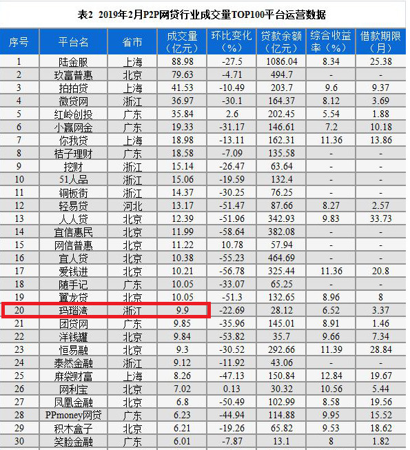 260亿电商平台轰然倒下,400亿电商巨头倒下