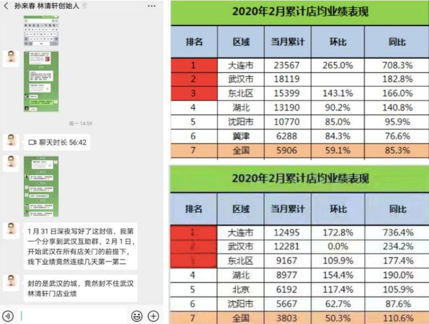 疫情之下百业待兴,疫情之下百业维艰