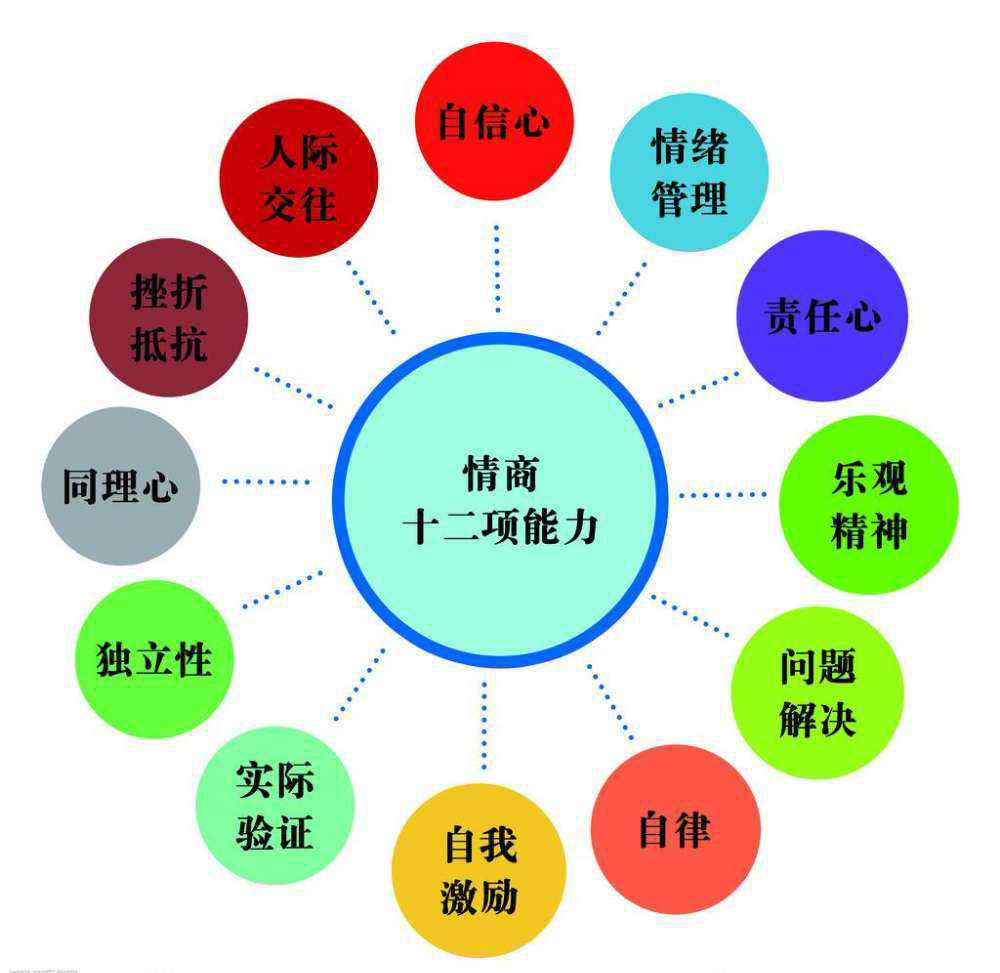 情商低有办法改善吗,改善情商最好的方法