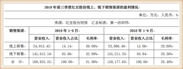 这家本土男装龙头宣布开辟医用防护服生产线，月产能至少6万件