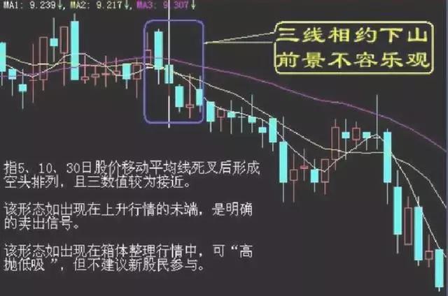 买入口诀大全100句,股票16种卖出技巧图解