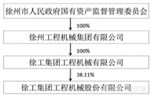 徐州本土第一大国企迎来巨变——目标世界一流企业