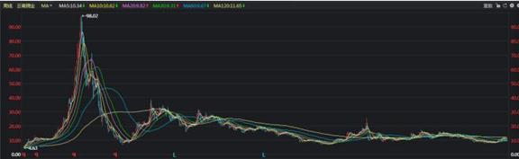 炒股必知的买入的量柱信号,a股真正赚钱的人选股其实真不难