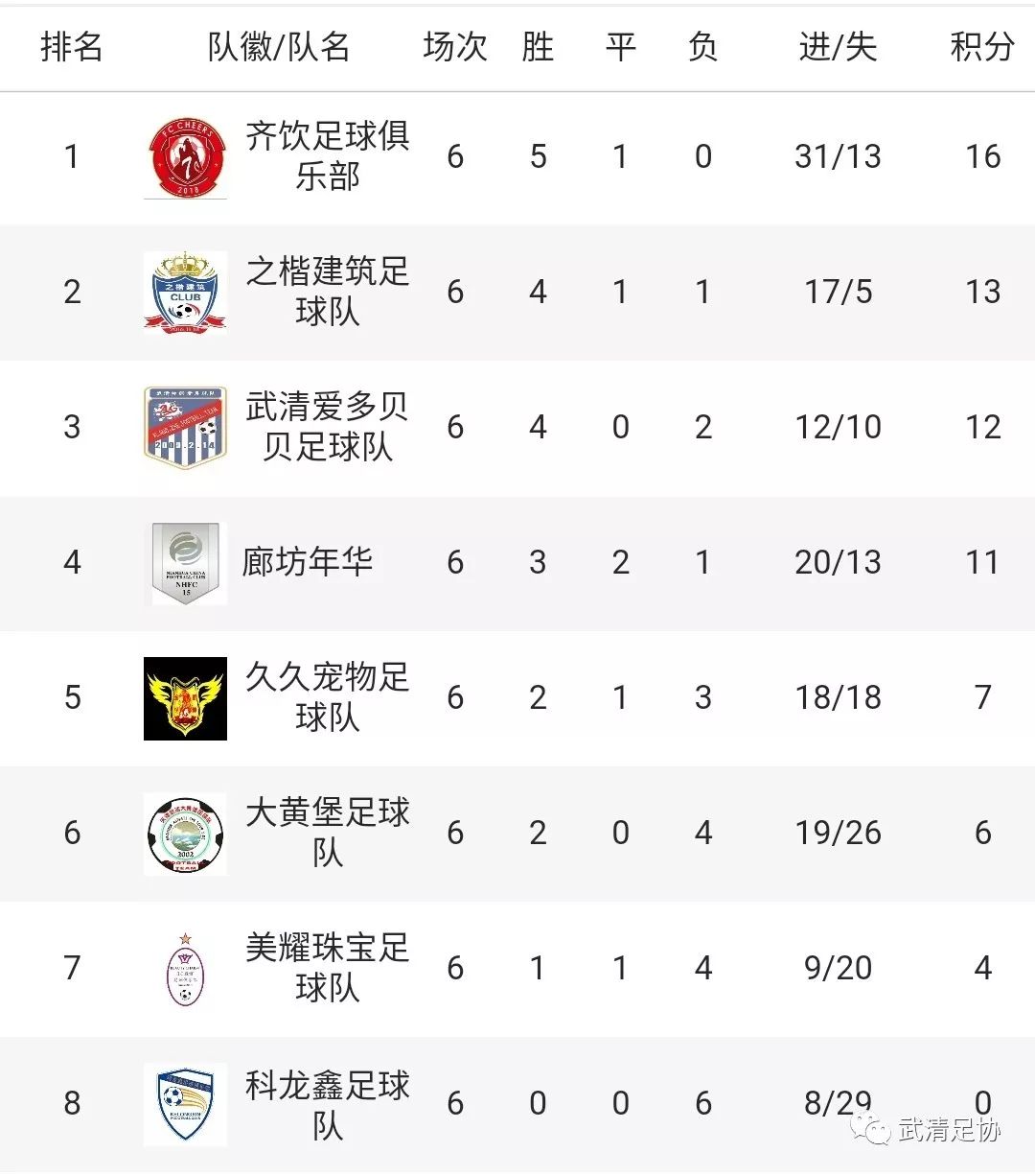 龙湖足球比赛直播,龙湖杯第六届足球赛