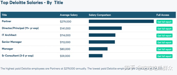 咨询公司有哪些工作,咨询公司年薪25万怎么样