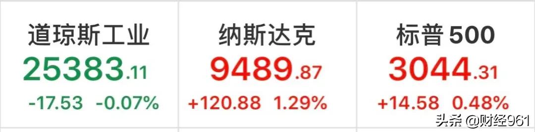 美国退群世卫,美国退出世卫组织后股价