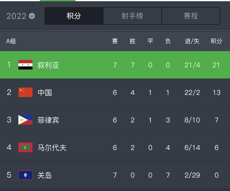 叙利亚主帅喊话国足,叙利亚主帅评价国足