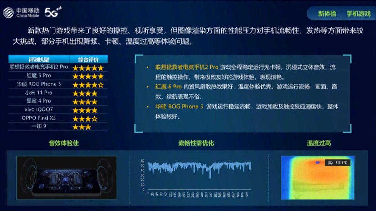 新出的小米手机质量怎么样,新手机性能标杆